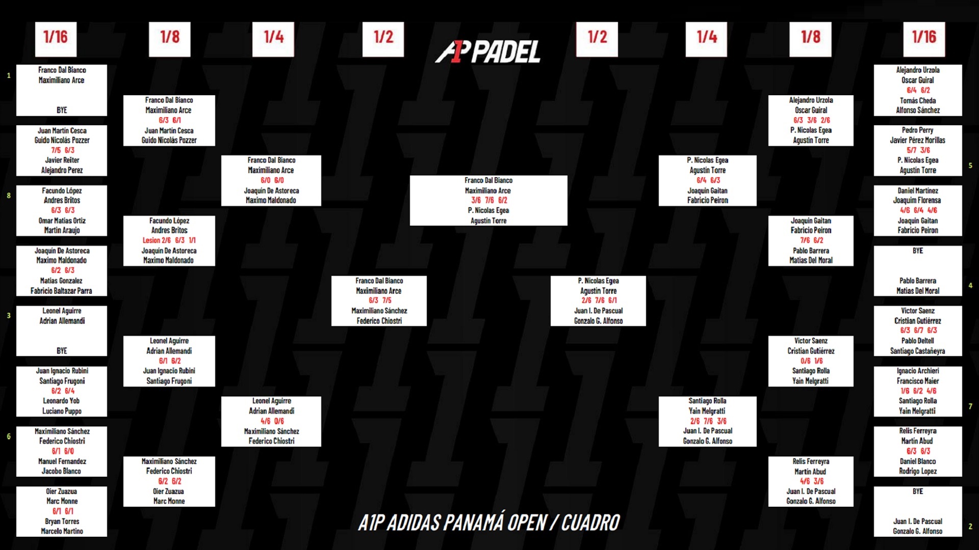 Cuadro de enfrentamientos del A1 Padel Panamá Open 2023