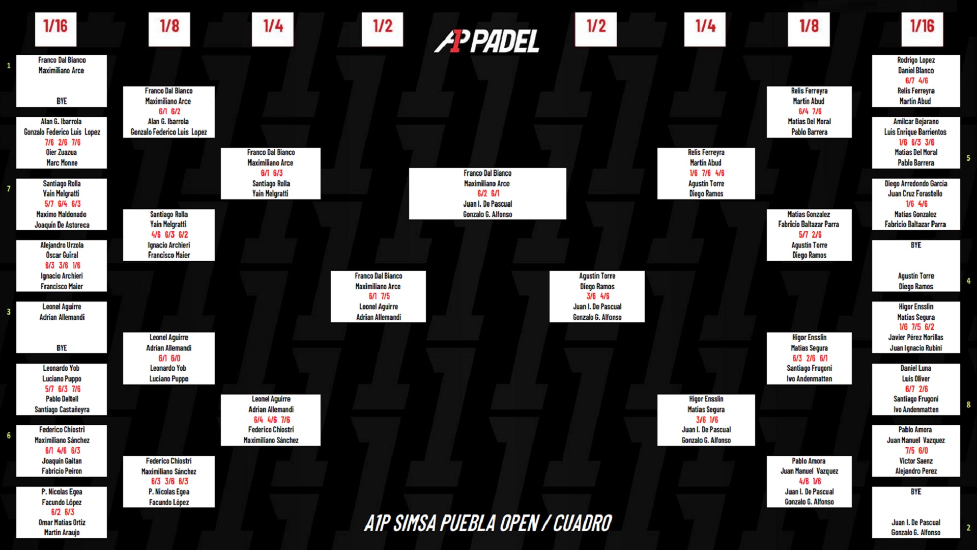 Cuadro de enfrentamientos del A1 Padel Puebla Open 2023