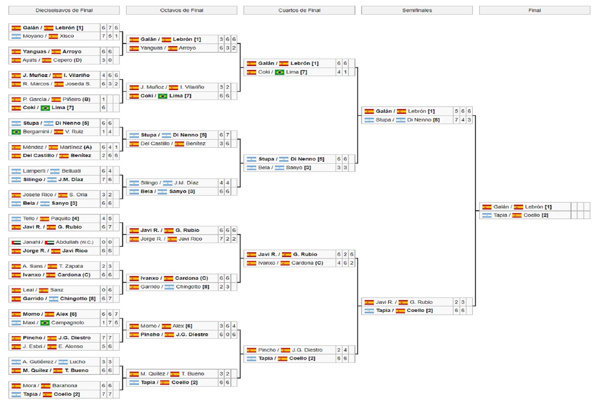 Cuadro de enfrentamientos masculinos del WPT Abu Dhabi Master 2023